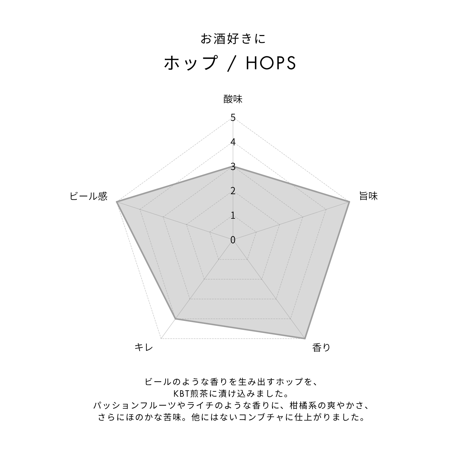 Limited Time Offer | Hojicha Blend