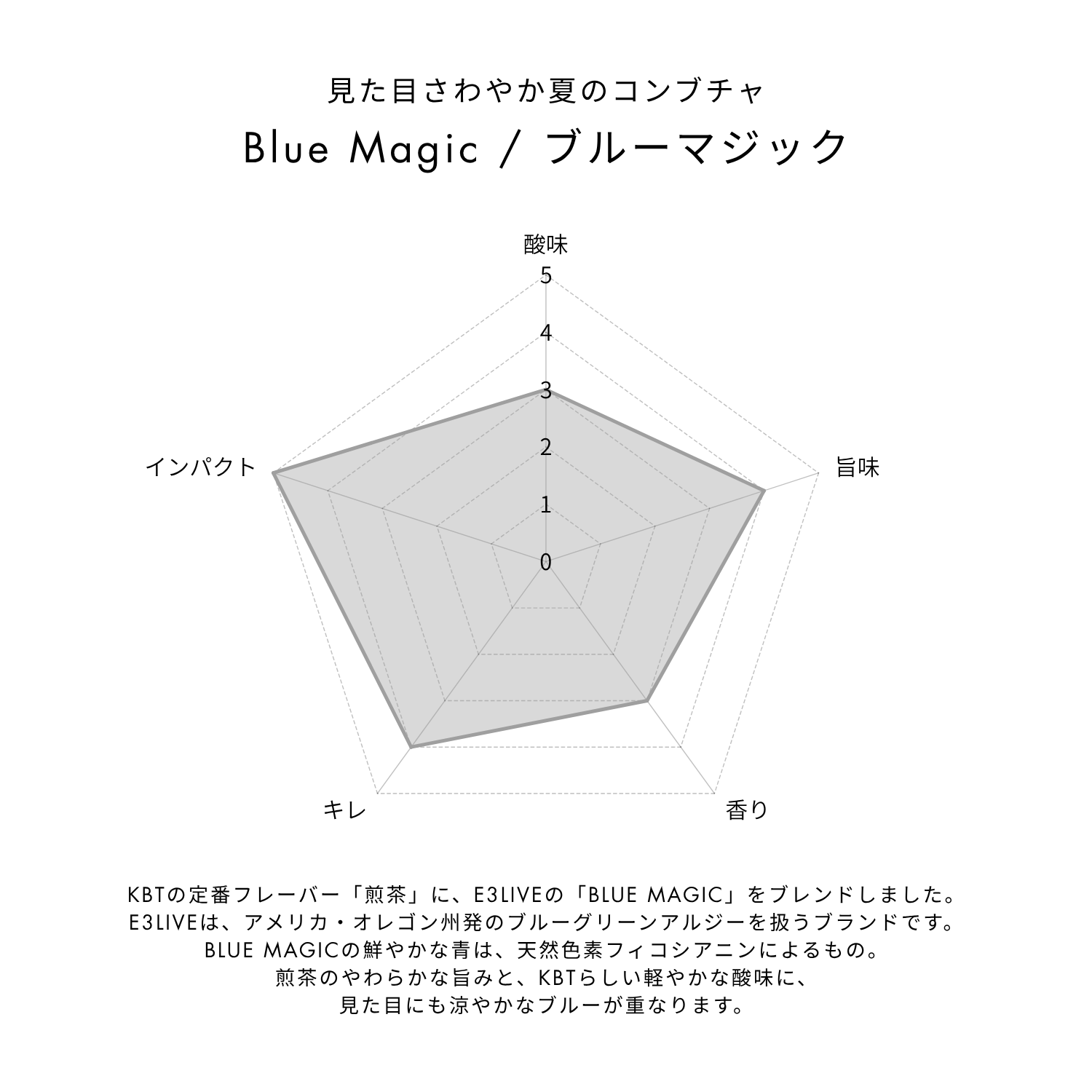 期間限定｜Blue Magic
