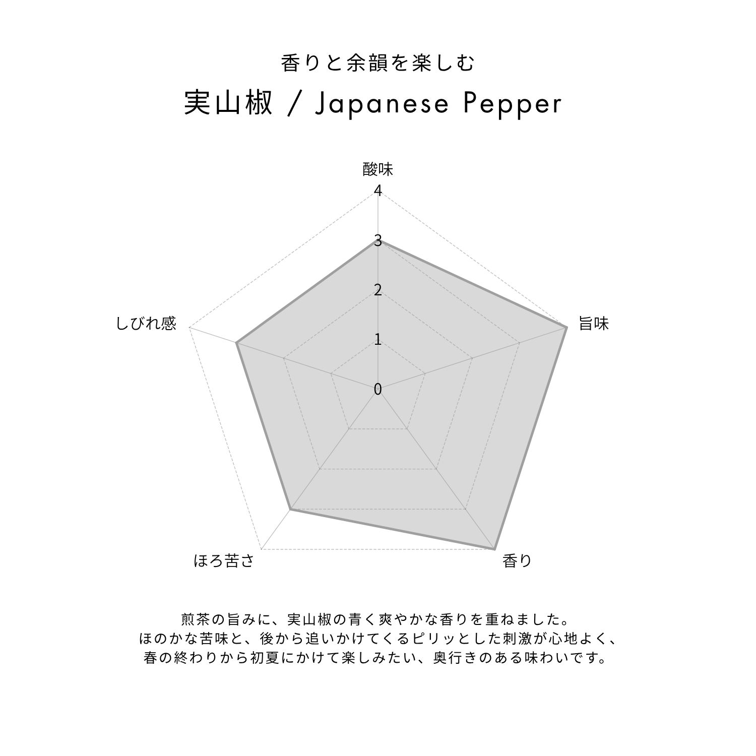 期間限定｜実山椒